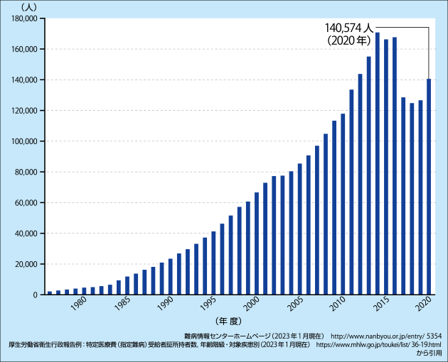 栄養ストアのギフトカード